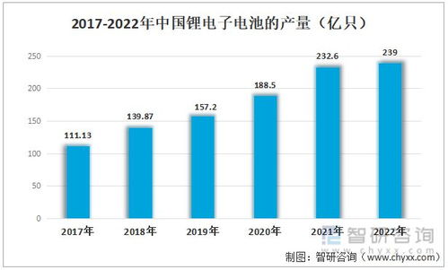 2023年鋰電池正極材料行業(yè) 高需求驅(qū)動與技術(shù)革新并進(jìn)
