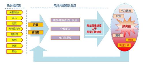 基于新風口技術 節能減排方針一系列因素引發華越國際對 隔熱材料 的思考