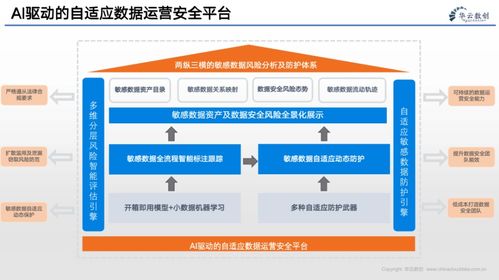 企業的數字化轉型 數據、算法與互聯網服務的融合驅動
